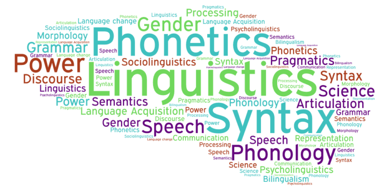 What Actually is Linguistics?