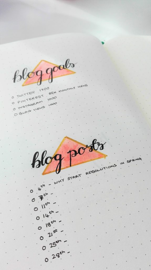 March 2019 Bullet Journal Setup Blog Plan Page