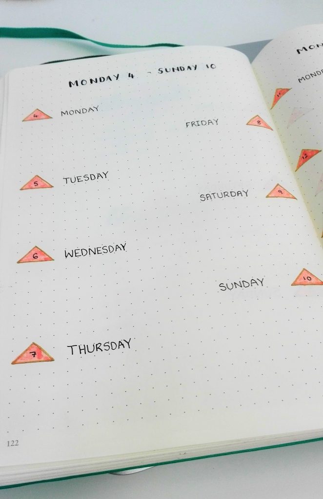 March 2019 Bullet Journal Setup Weekly Spread