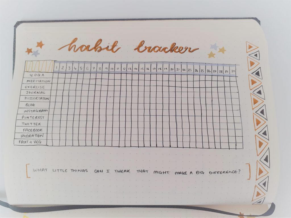 june 2020 bullet journal habit tracker